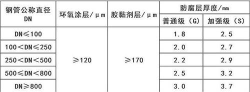 丽水3pe防腐钢管厂家涂层参数