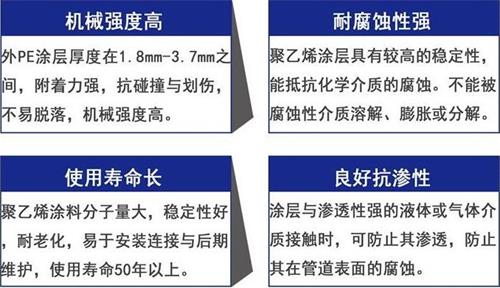 丽水3pe防腐钢管厂家性能优势